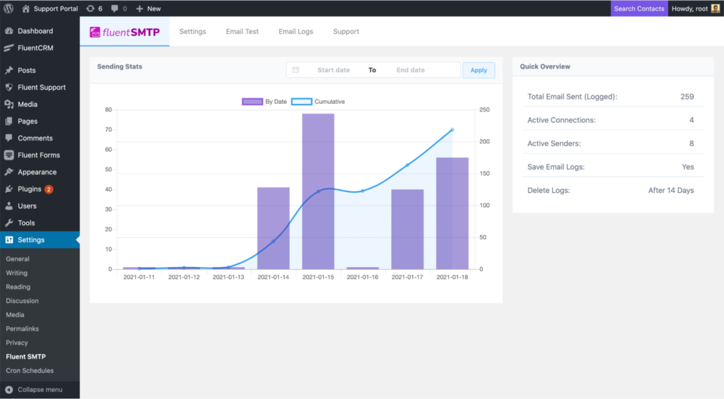 fluentsmtp email analytics