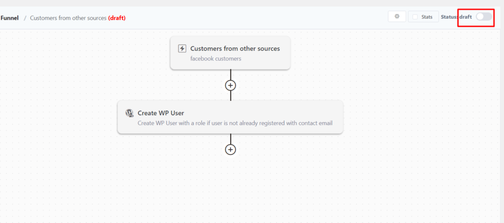 publishing funnel 