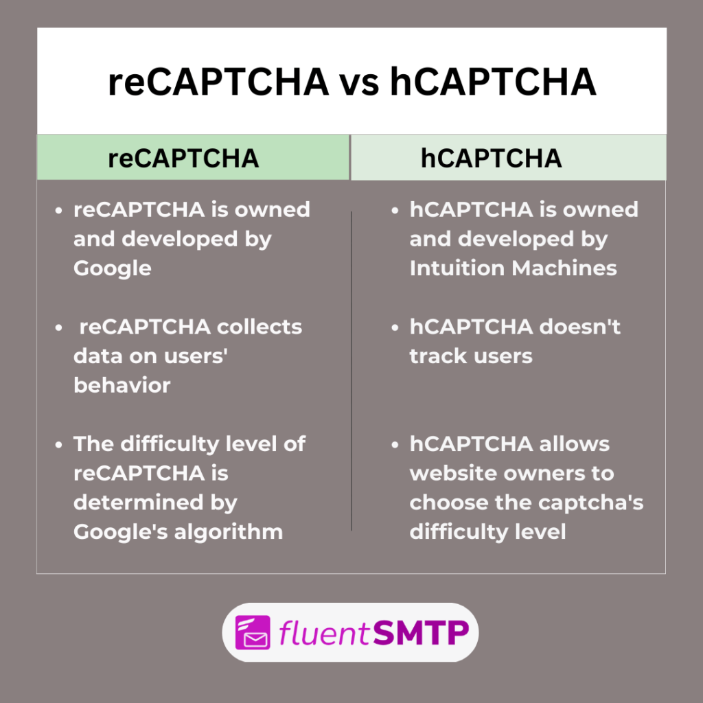 reCAPTCHA vs hCAPTCHA: How do they differ?