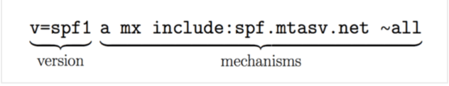 SPF record syntax 