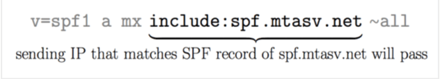 include mechanism of spf 