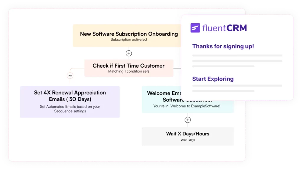 wordpress Email Automation