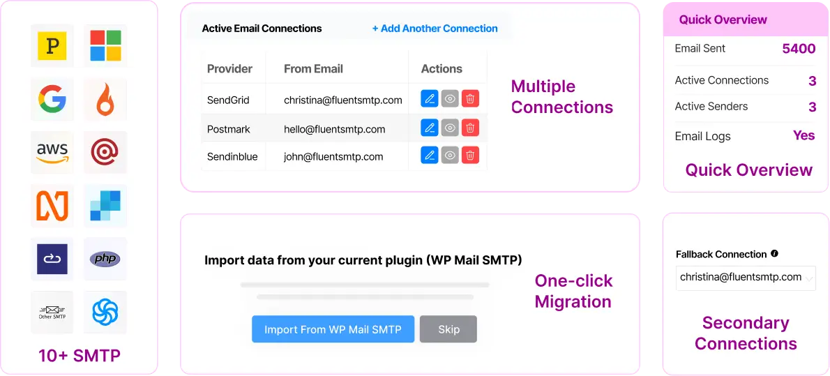 fluentsmtp cta mobile