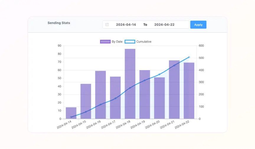 fluentsmtp reporting dashboard