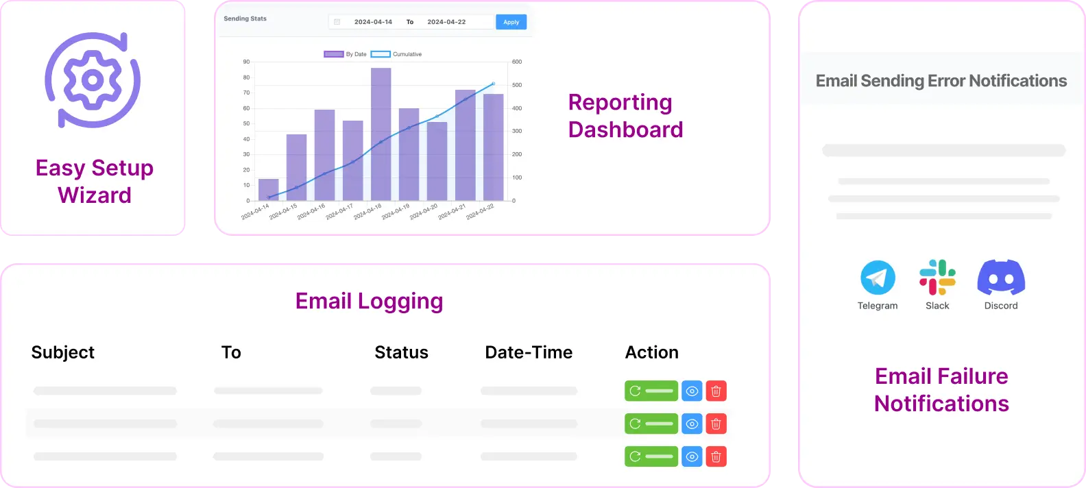 fluentsmtp cta mobile