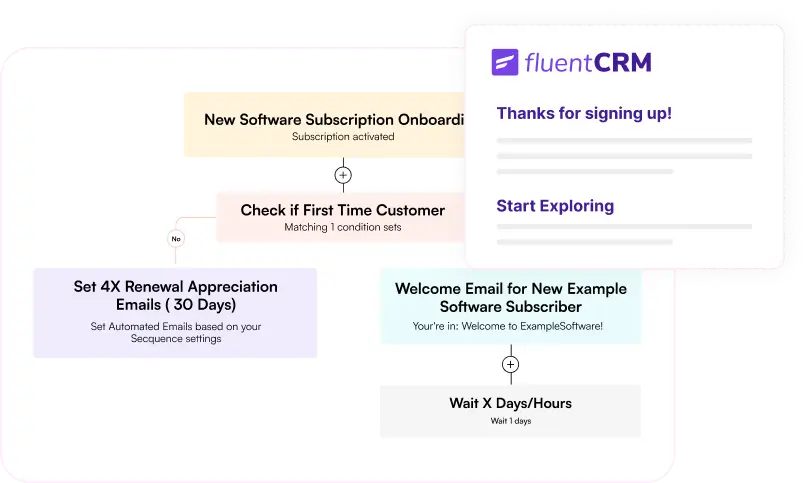 fluentcrm marketing automation email