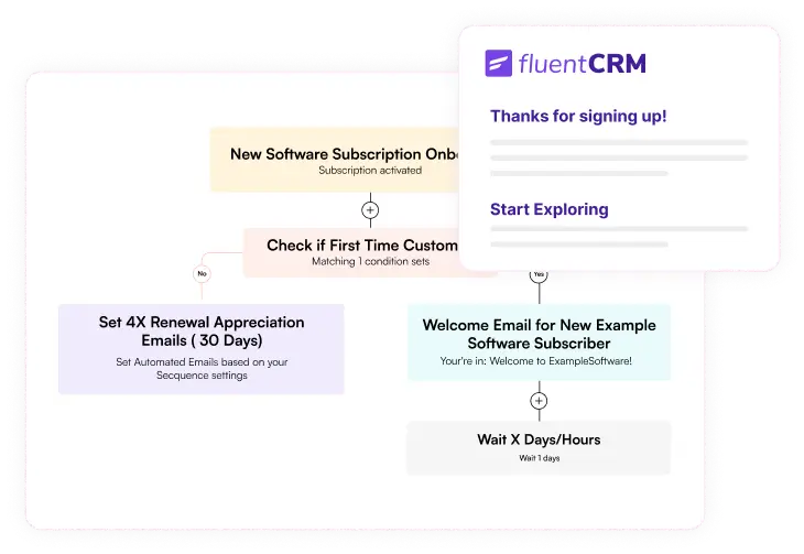 fluentcrm image