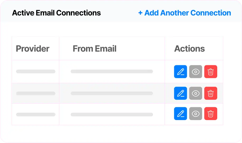 smart routing, multiple connections