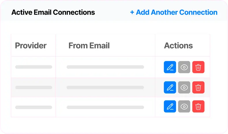 fluentsmtp smart routing