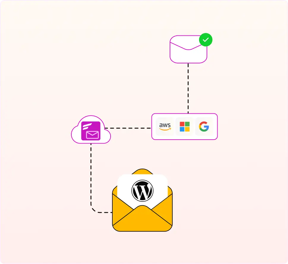 how fluentsmtp fixes wordpress email deliverability