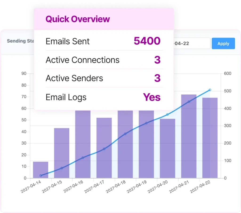 fluentsmtp email delivery monitoring feature