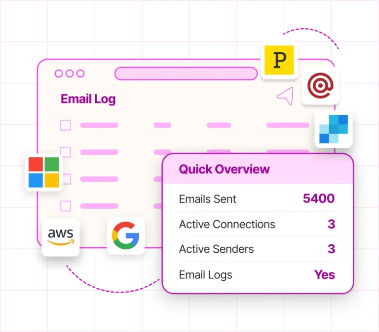 FluentSMTP - smartest WordPress SMTP plugin