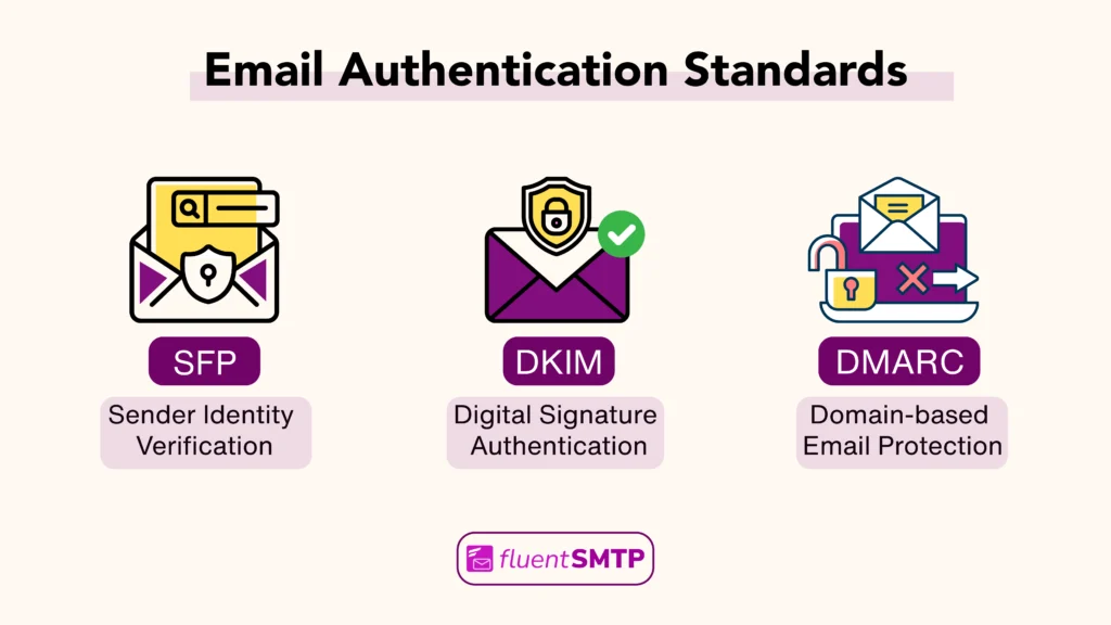 email authentication methods