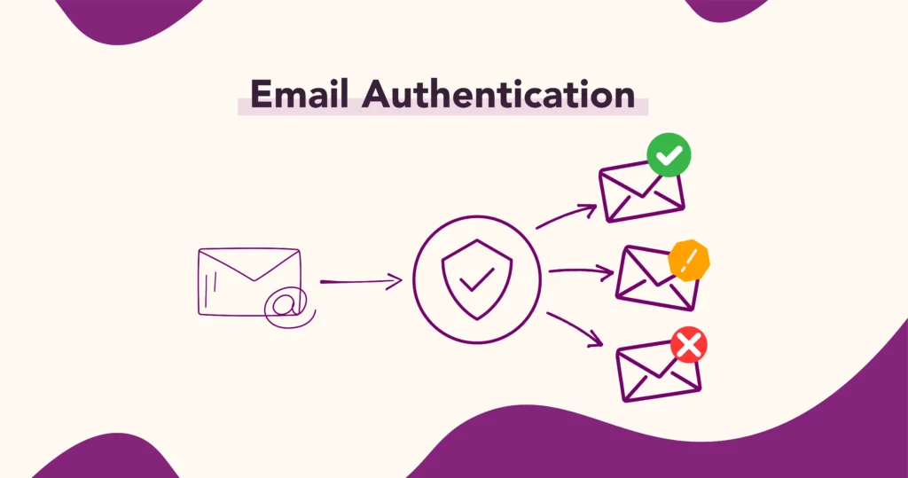 what is email authentication