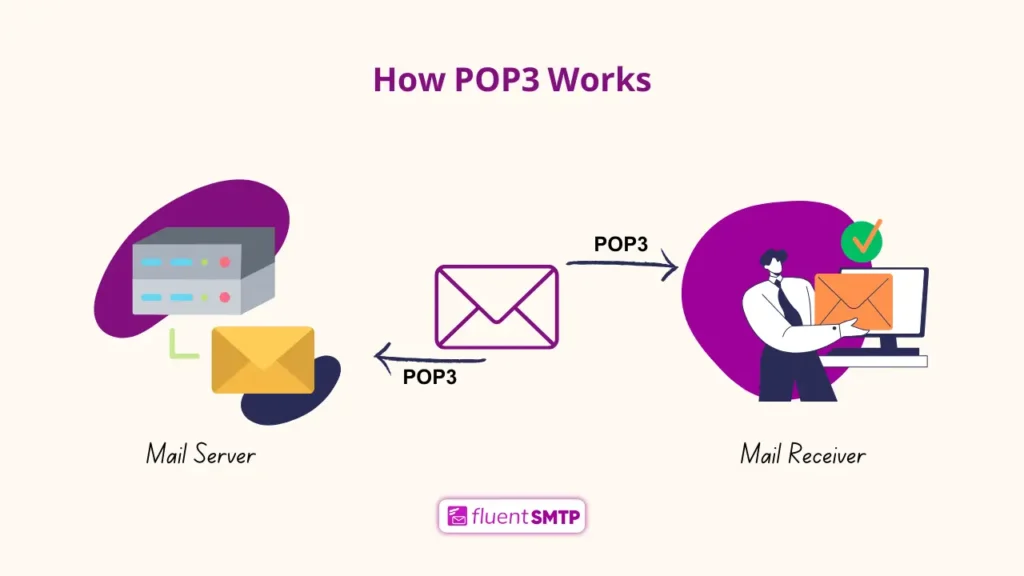 How POP3 works