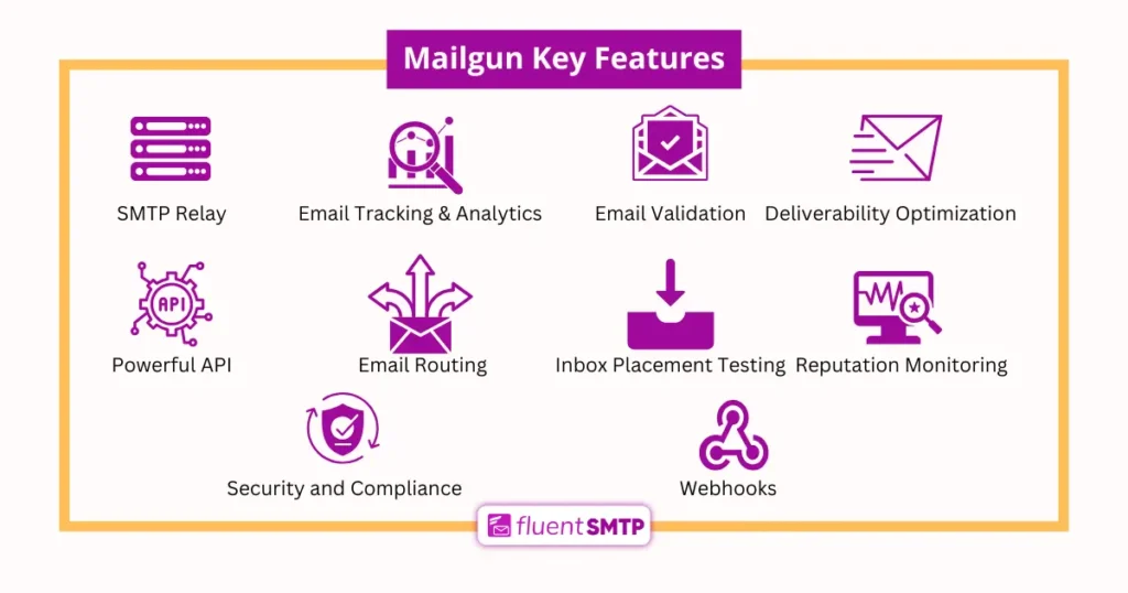 Mailgun Key features