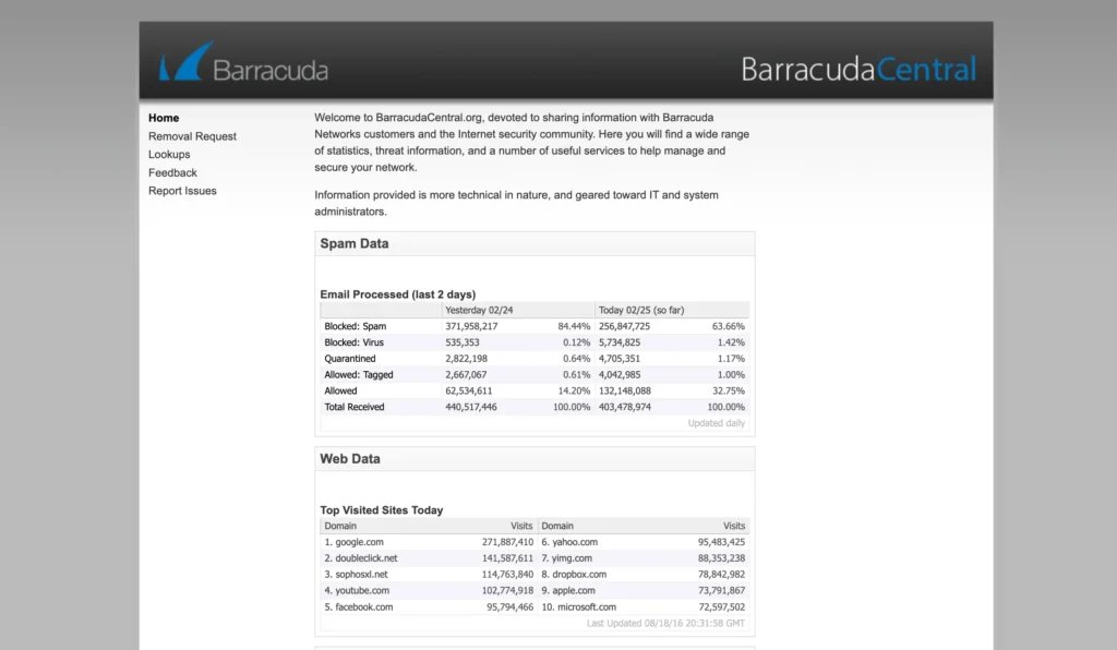 BarracudaCentral for Email Domain Reputation Checking