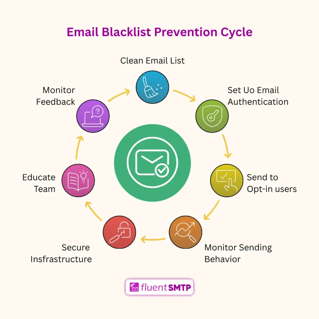 email blacklist removal tips