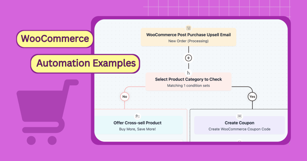 WooCommerce Automation Examples