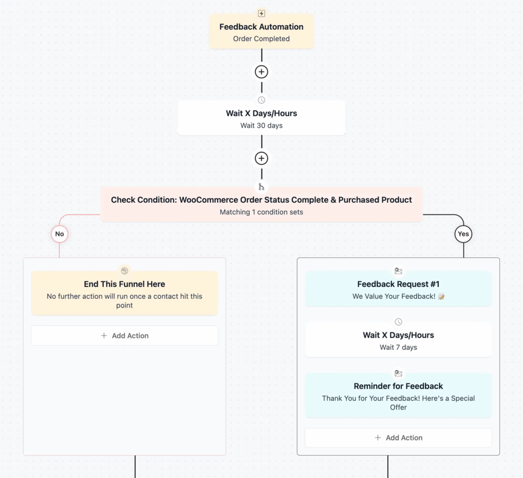 customer feedback automation