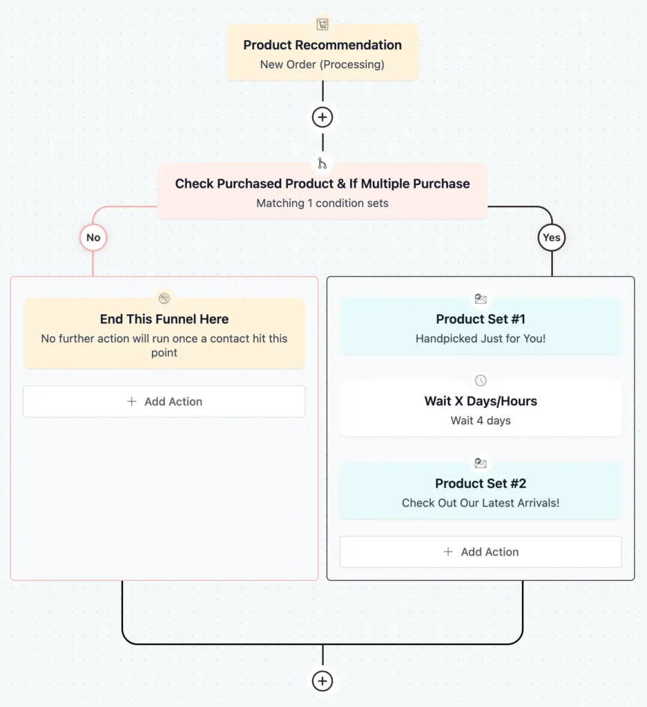 Product Recommendation Automation