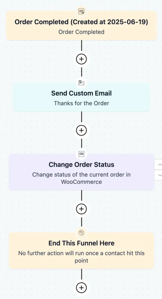 Order Confirmation Automation