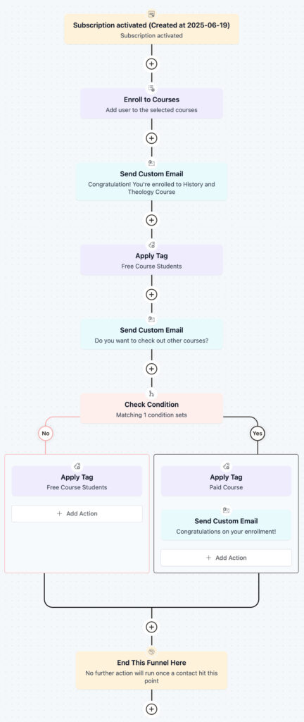 Subscription & Course Enrollment