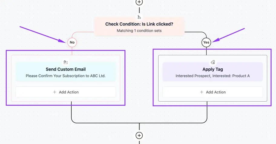 Implement "Conditional Logic" (Check Email Click) 2