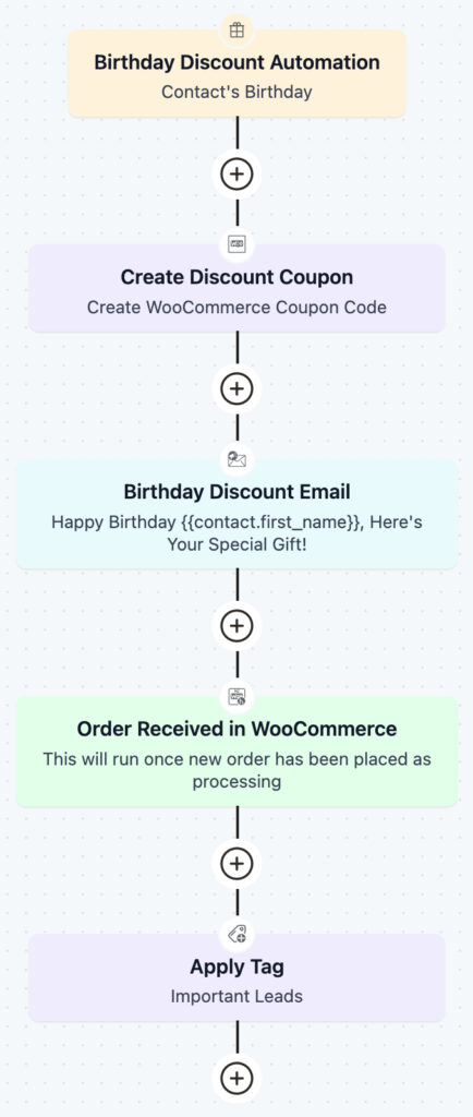 birthday wish automation