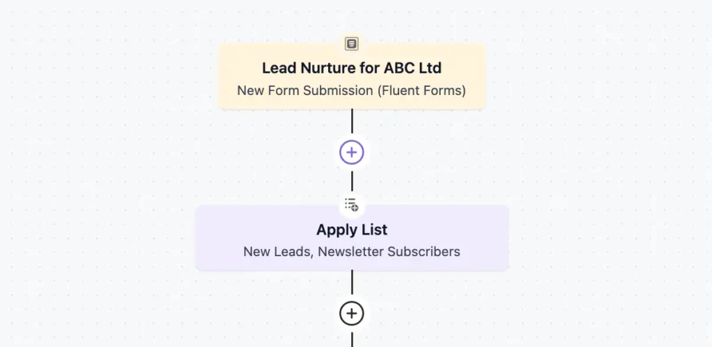 Add an "Apply Tag" and "Apply List" Action 4