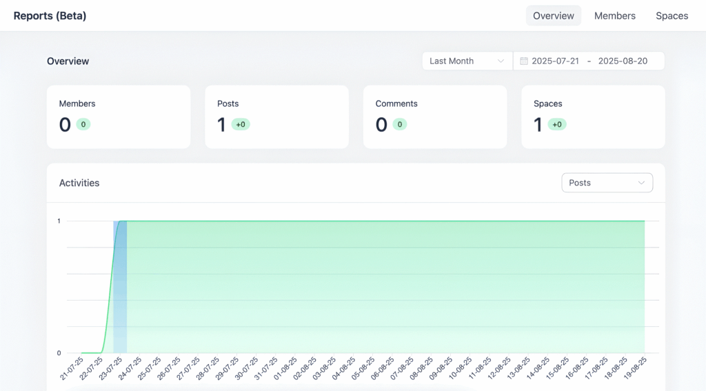 Managing members & tracking engagement