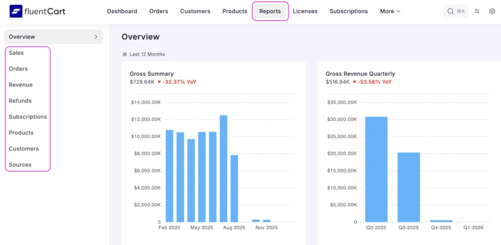 Monitor Performance with Reports & Insights