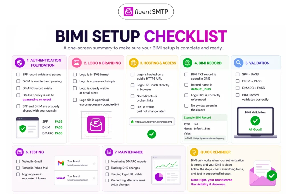 BIMI setup checklist for email authentication and branding