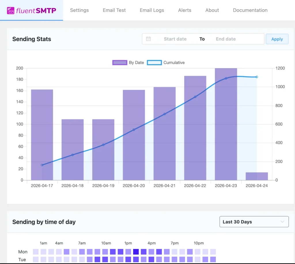 FluentSMTP dashboard
