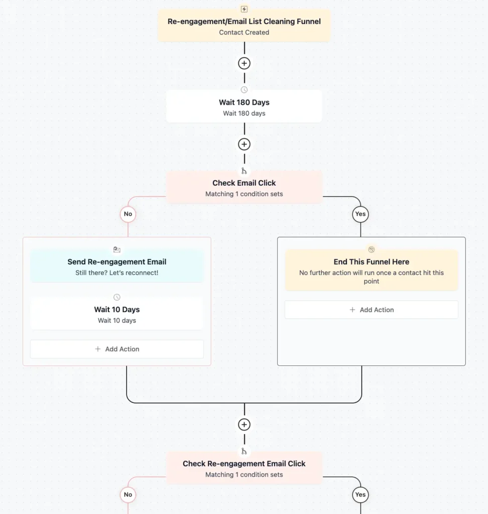 re engagement email automation