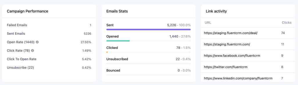 Email Deliverability Metrics