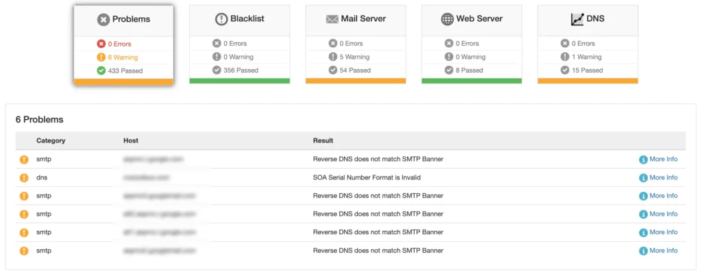 Dashboard displaying system health checks with warnings for mail server and DNS.