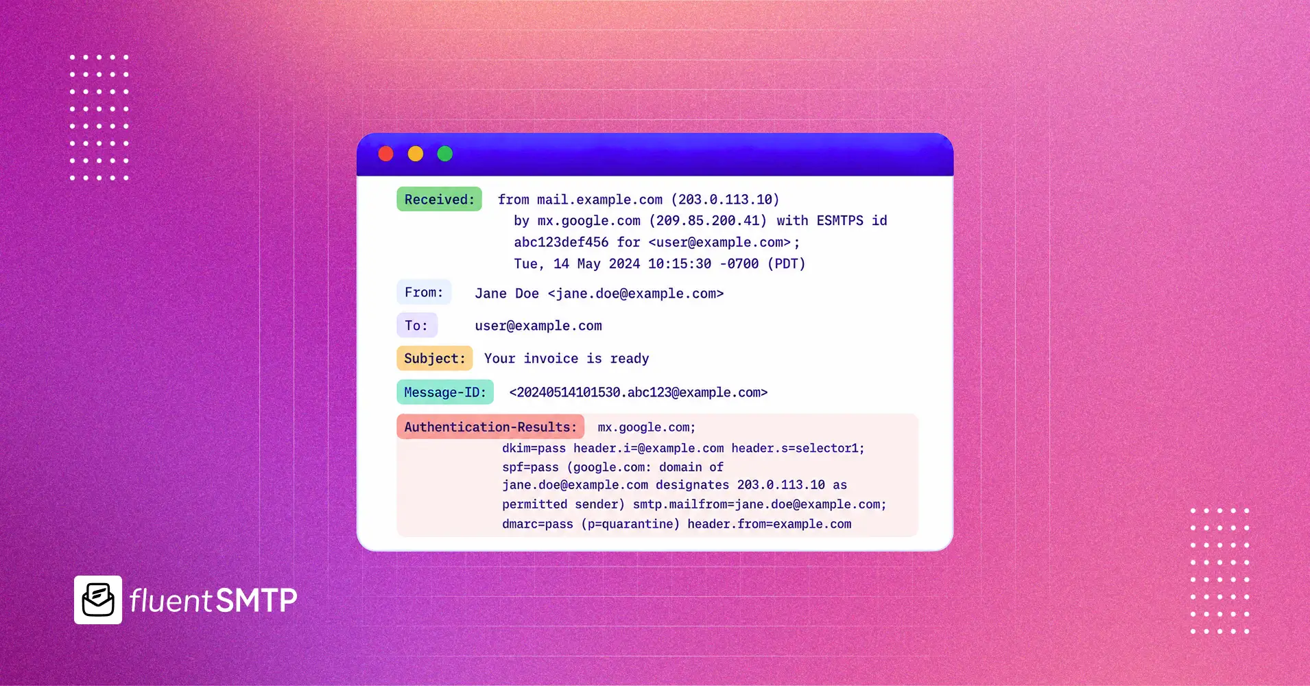 Email header showing authentication results: DKIM, SPF, DMARC passes.