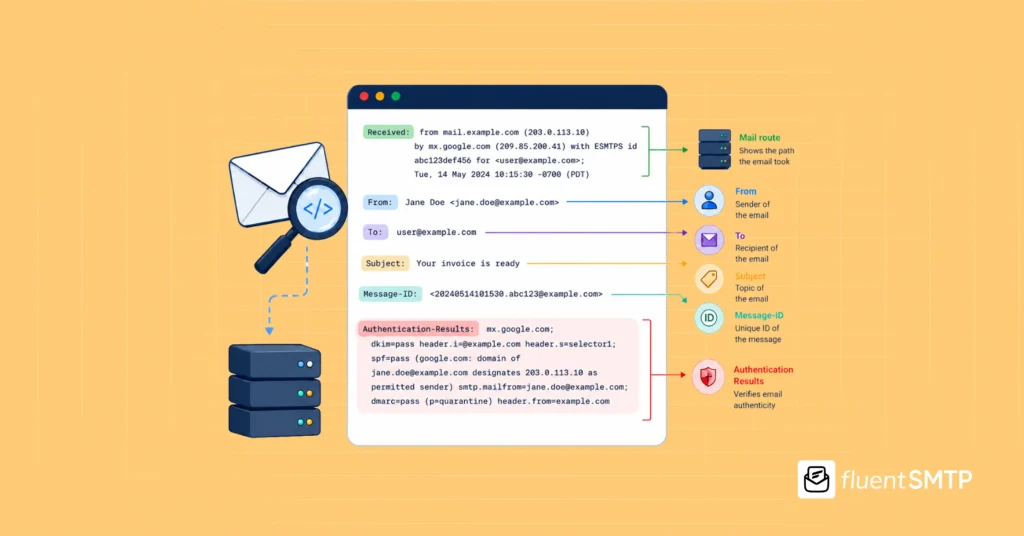 Email header analysis illustrating mail route and authentication.