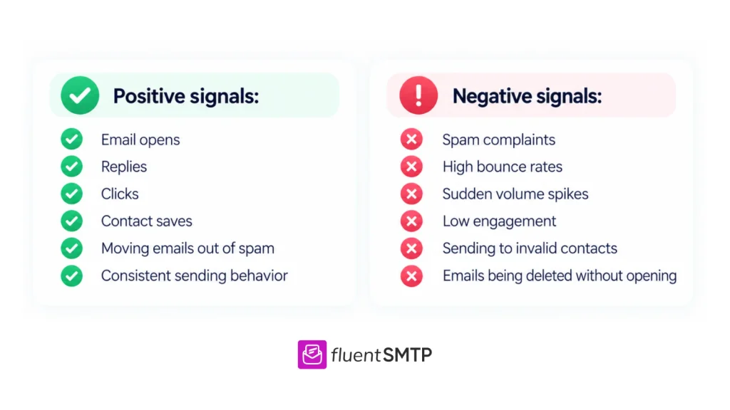 Email deliverability signals: positive and negative factors chart.
