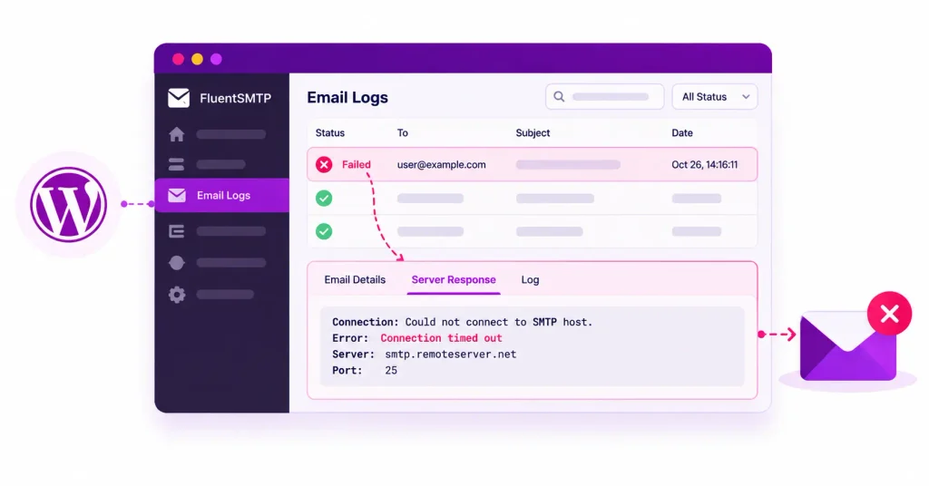 FluentSMTP email log showing failed delivery with connection timeout error.