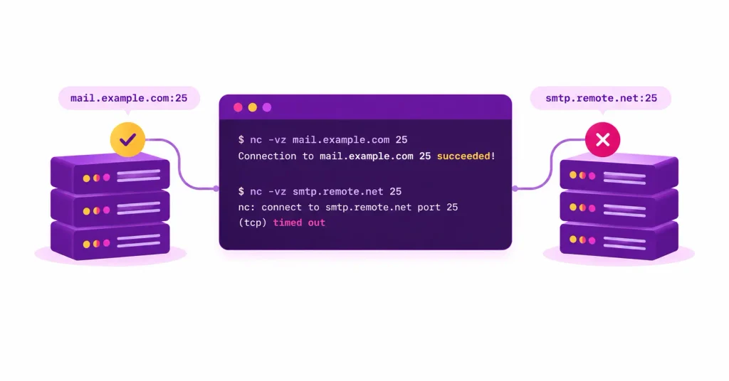 Netcat connection test success and timeout comparison.